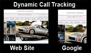 Dynamic Call Tracking System<empty>